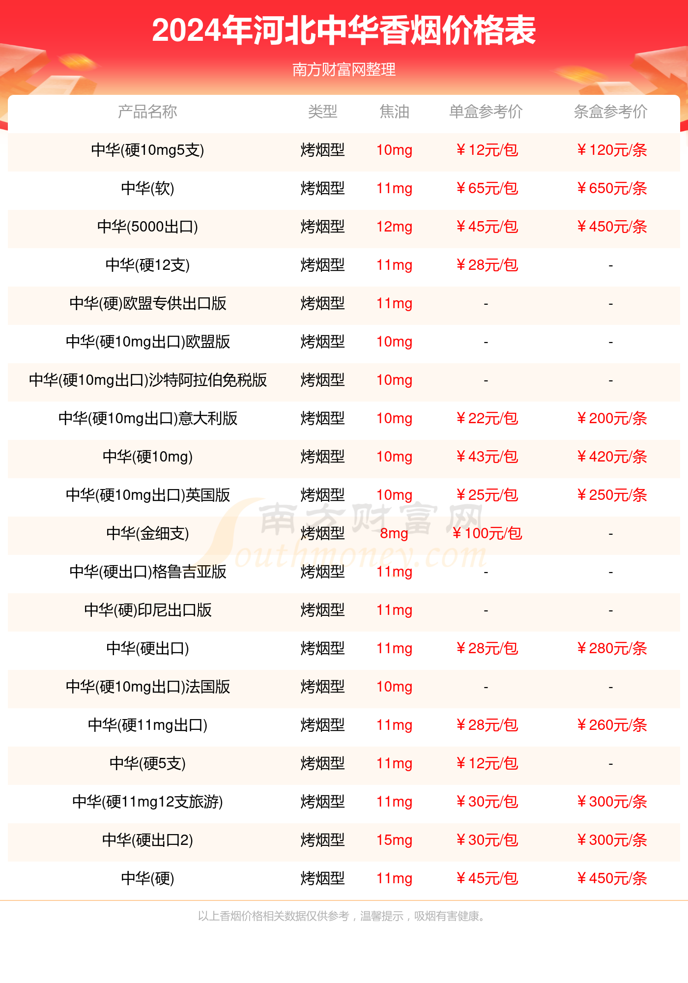 黑中华香烟多少钱一盒图片