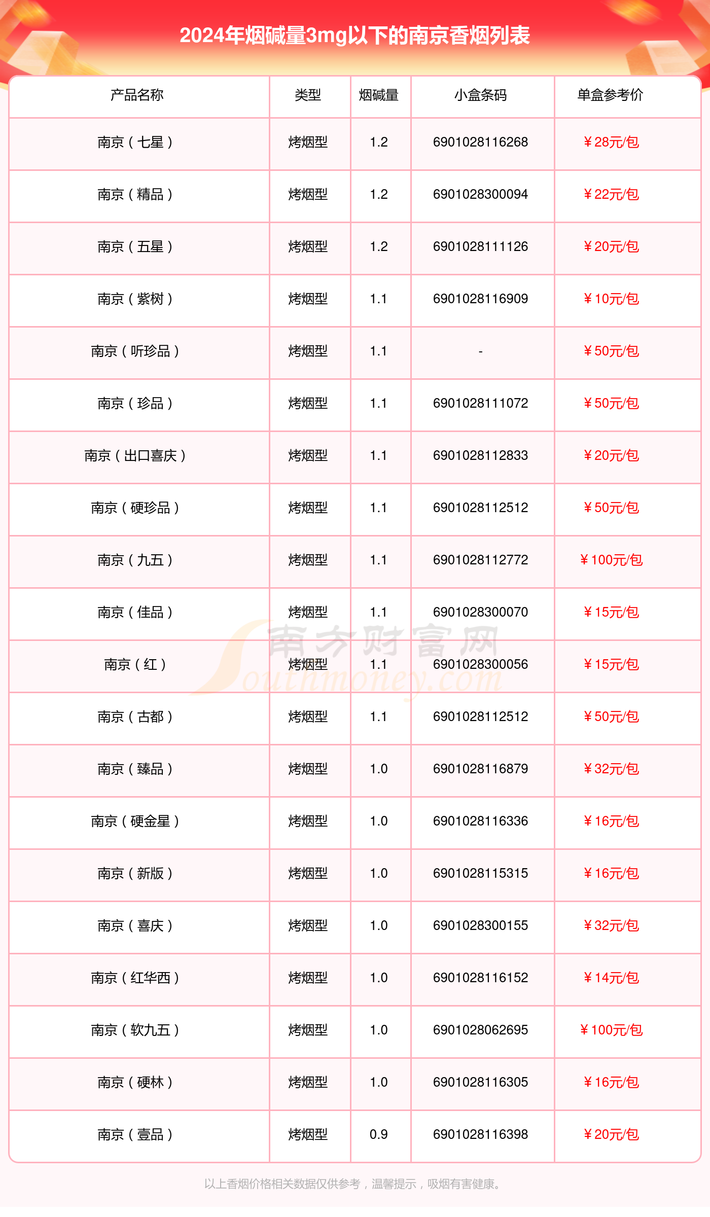 南京九五细支 价格表图片