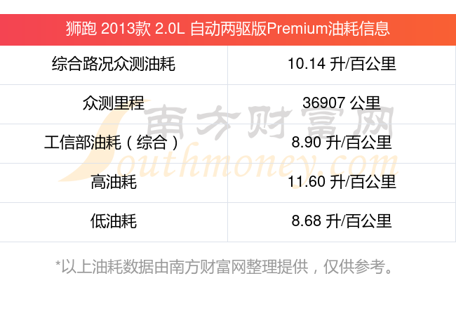  汽車油耗的計算方法_汽車油耗的計算方法有哪些