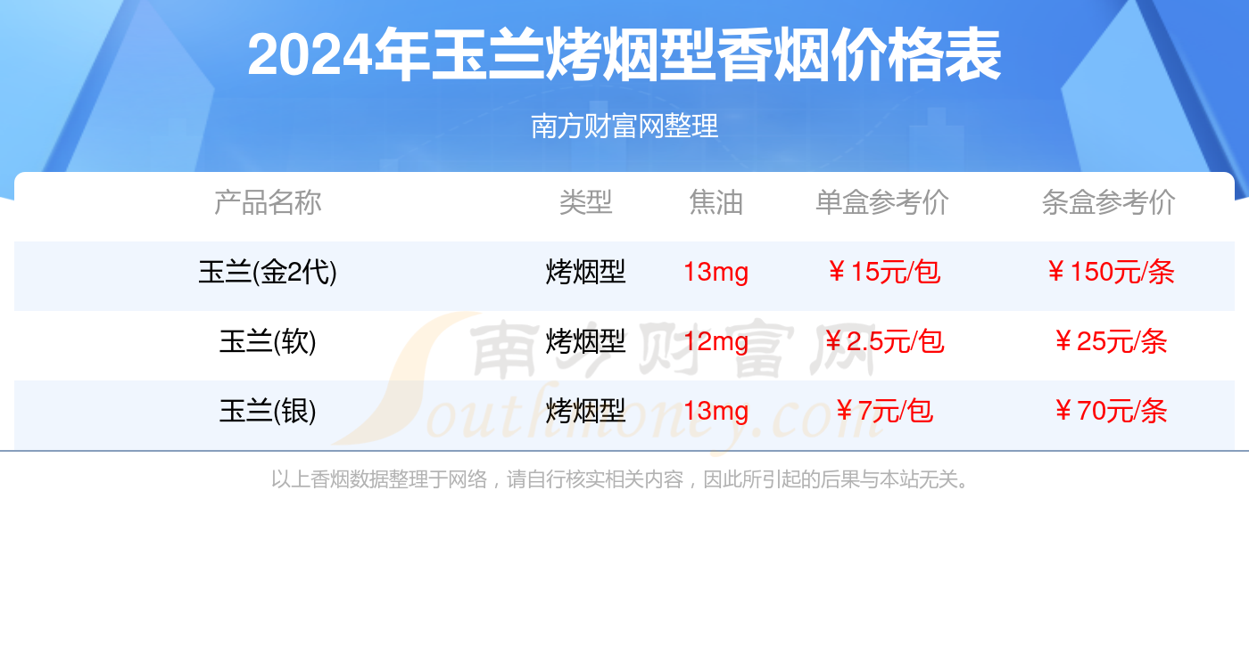 玉兰香烟价格 价格表图片