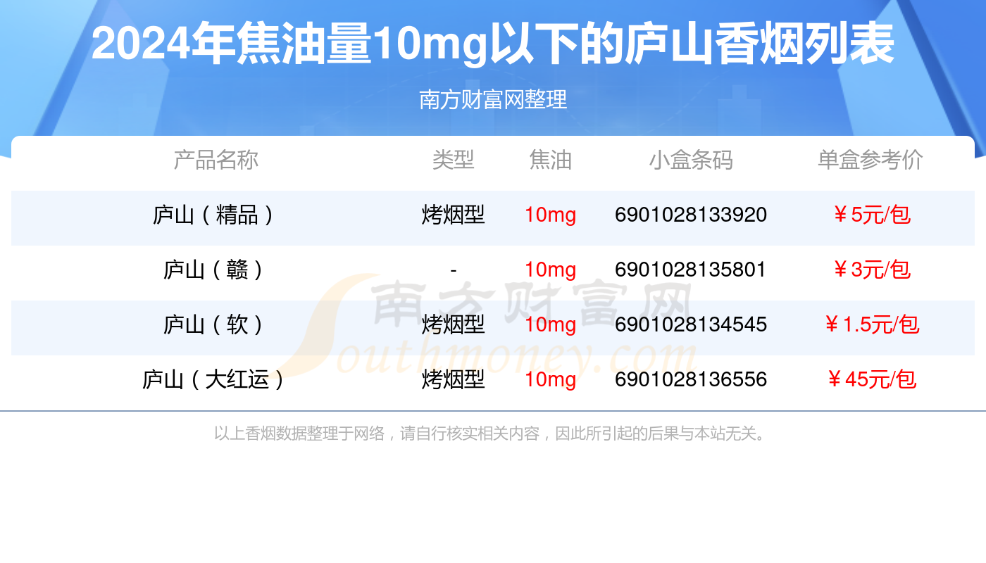 庐山硬盒香烟价格表图图片