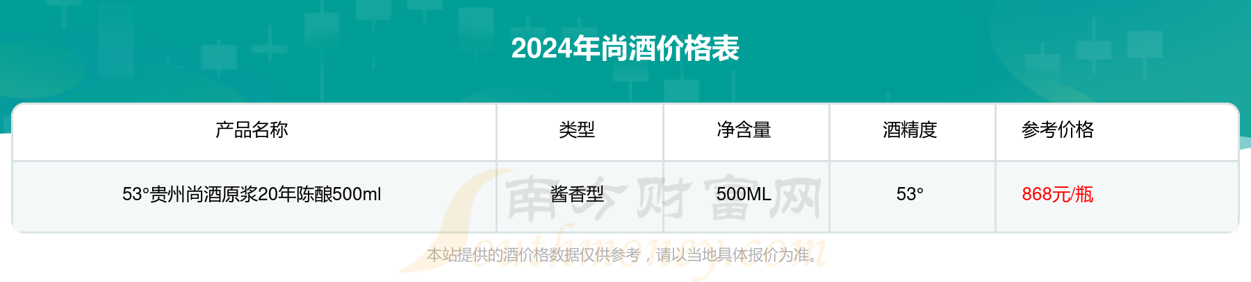 2024年酒价格:53°贵州尚酒原浆15年陈酿500ml多少钱一瓶