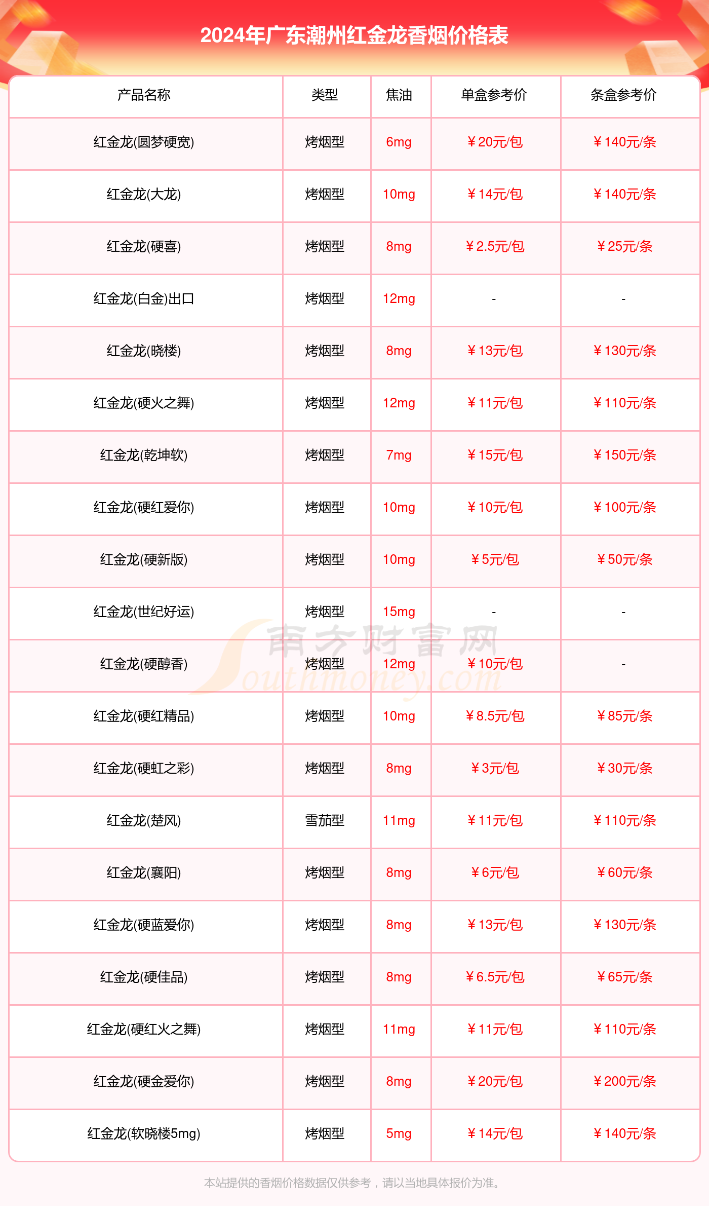 广东烟价格表价目表2024