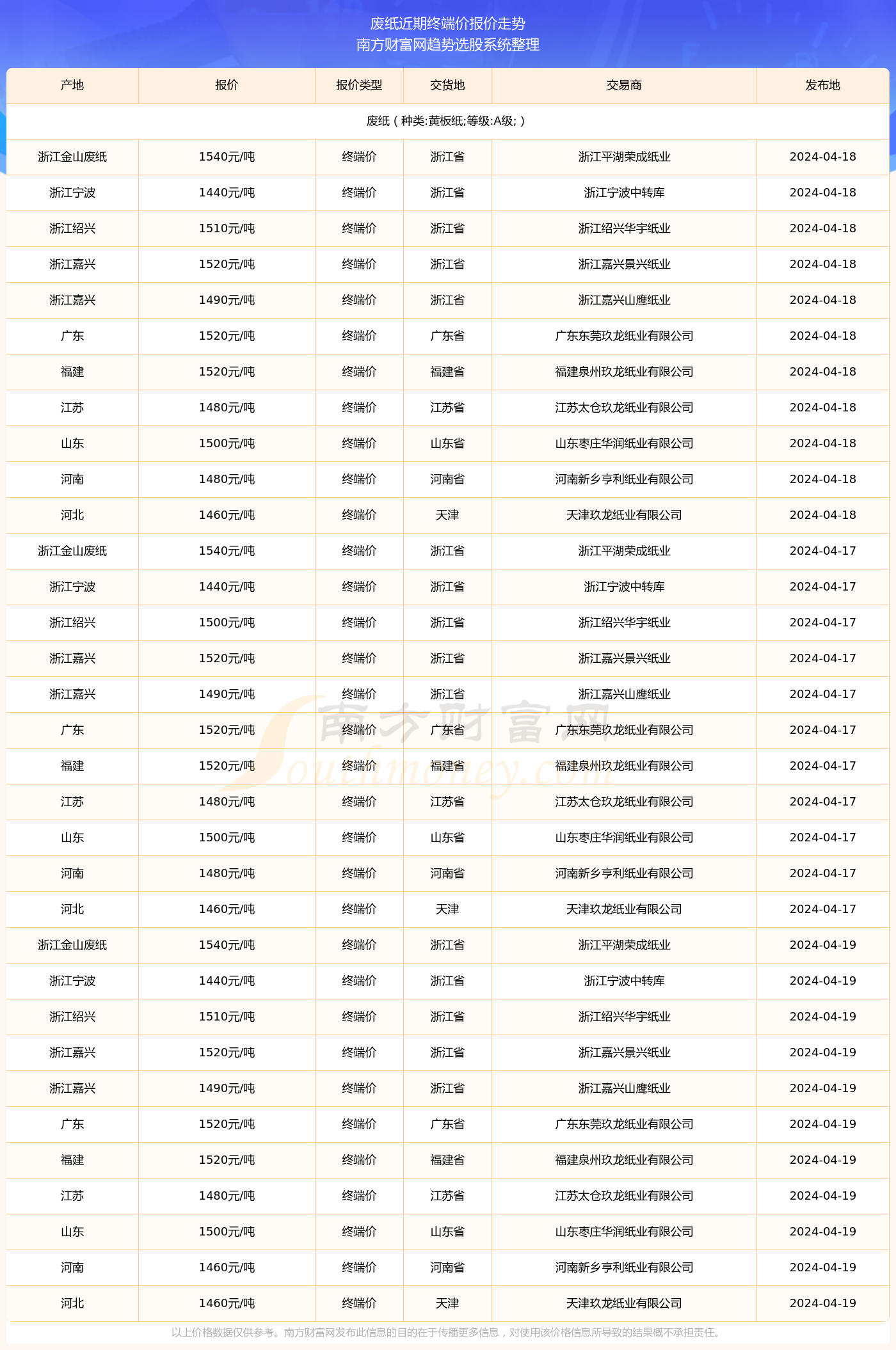 最新废品回收行情走势(最新废品回收行情走势图)