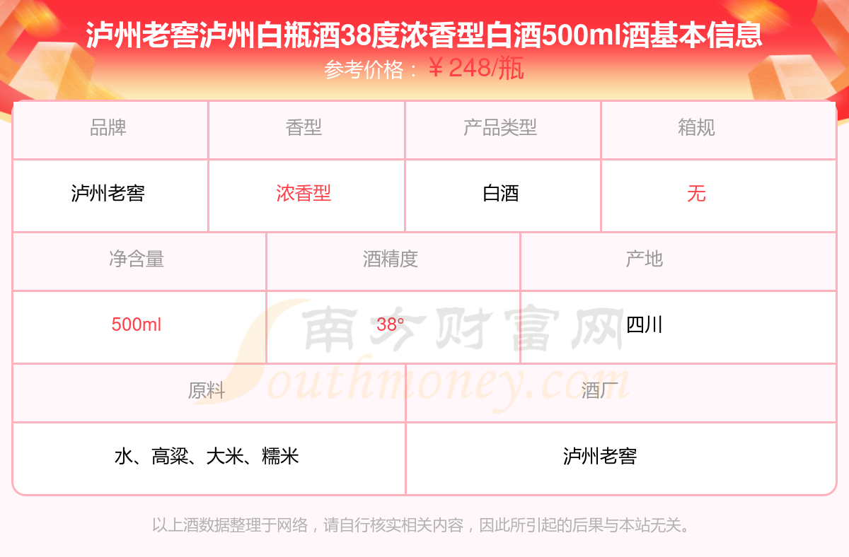 泸州明珠酒38度价格图片