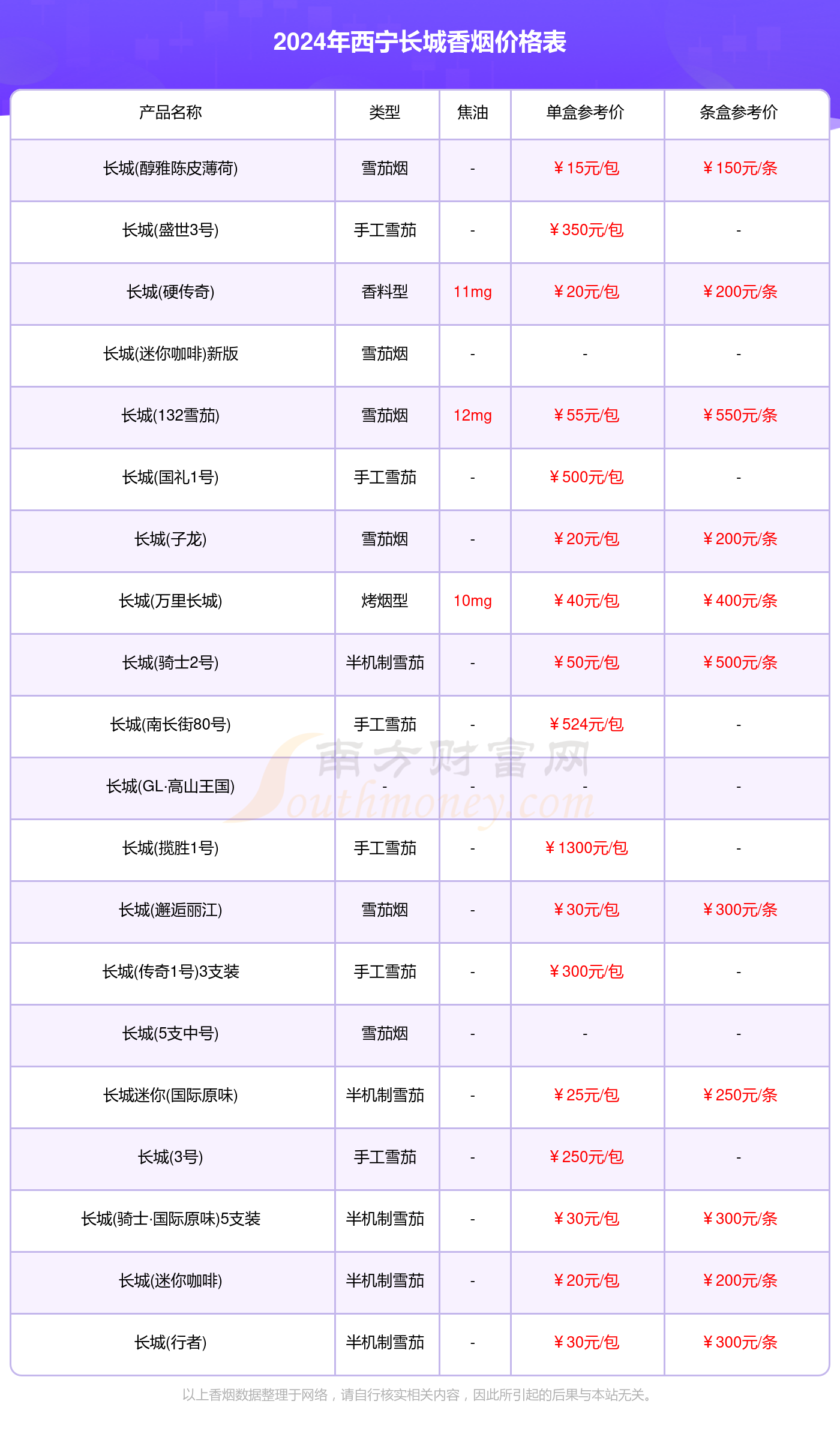 西宁香烟价格表和图片图片