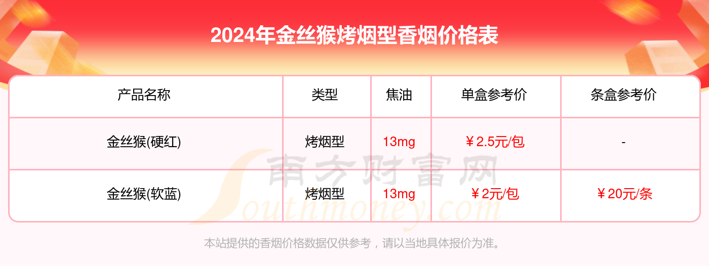 金丝猴烤烟型香烟价格多少一盒2024价格表一览