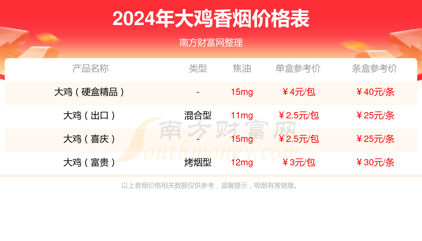 大公鸡香烟1400一包图片