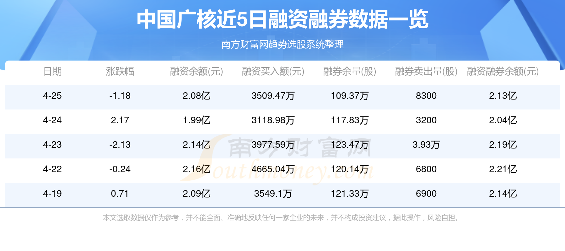 4月26日:中国广核(003816)资金流向一览表