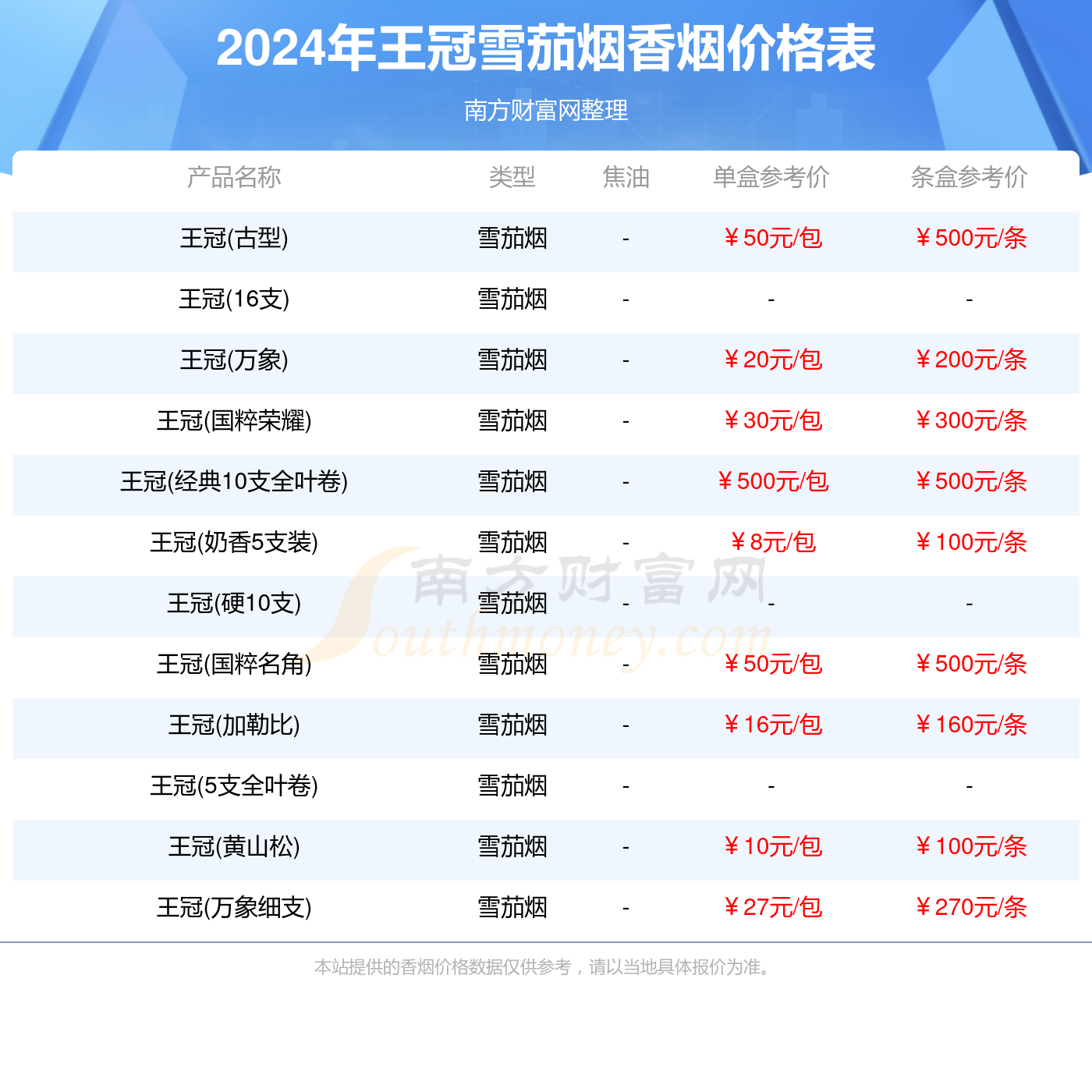 王冠雪茄烟香烟价格多少一条2024价格一览表