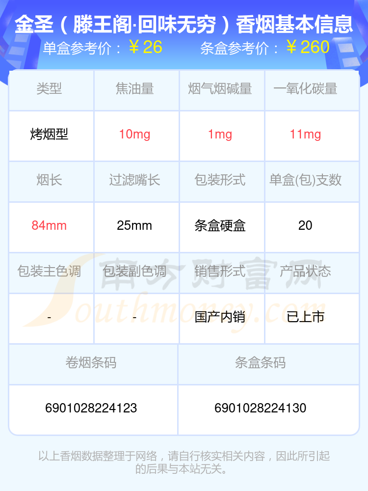 2024年金圣(滕王阁·回味无穷)多少钱一条(金圣香烟价格表)