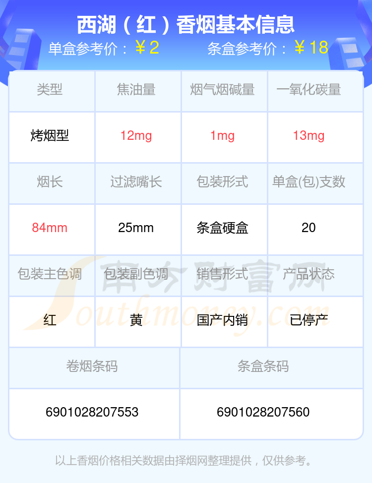 西湖香烟价格表图大全图片