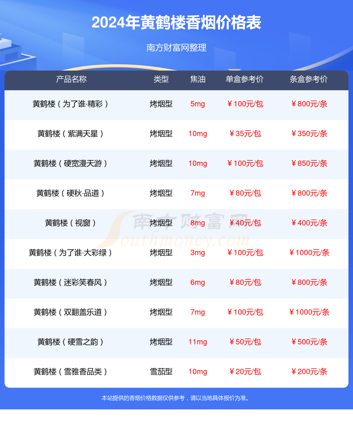 黄鹤楼龙凤同心软香烟价格2024