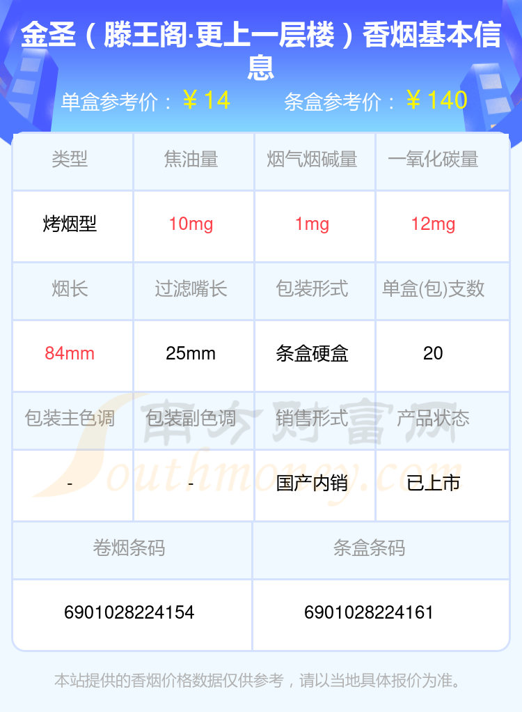 2024年金圣(滕王阁·更上一层楼)香烟价格