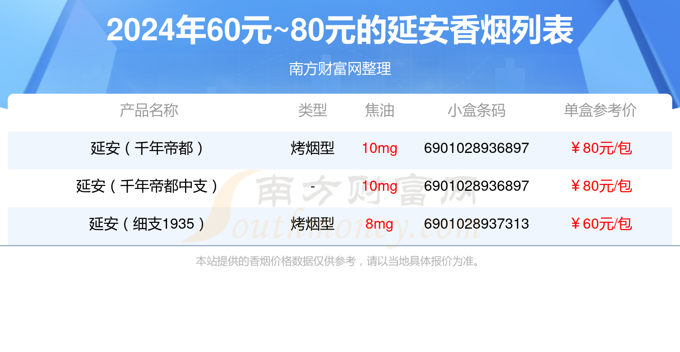 陕西香烟价格表图大全图片