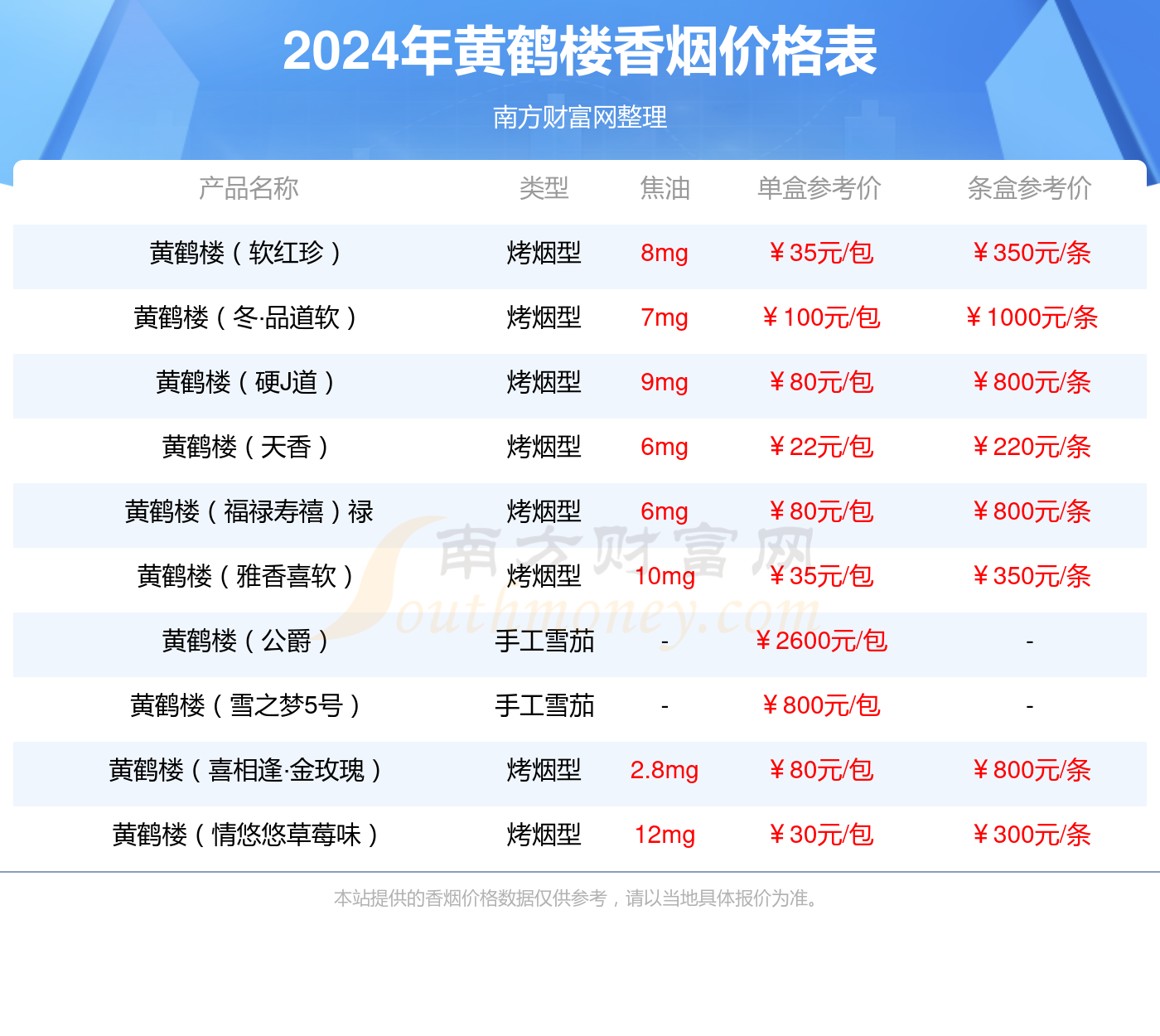 黄鹤楼2000元一条图片