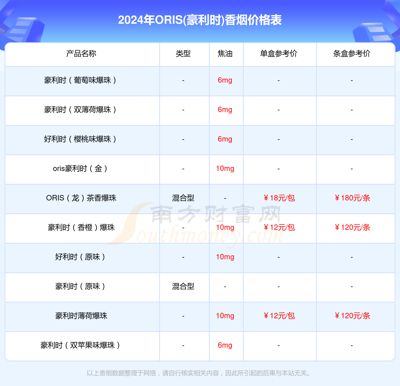 oris香烟价格图片图片