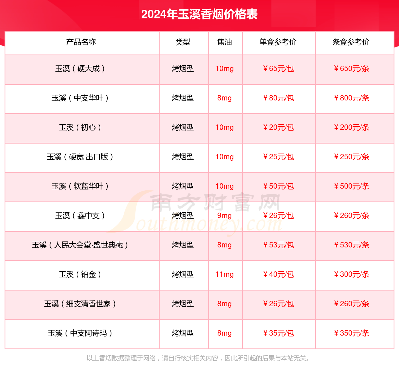 玉溪创客香烟价格2024一览