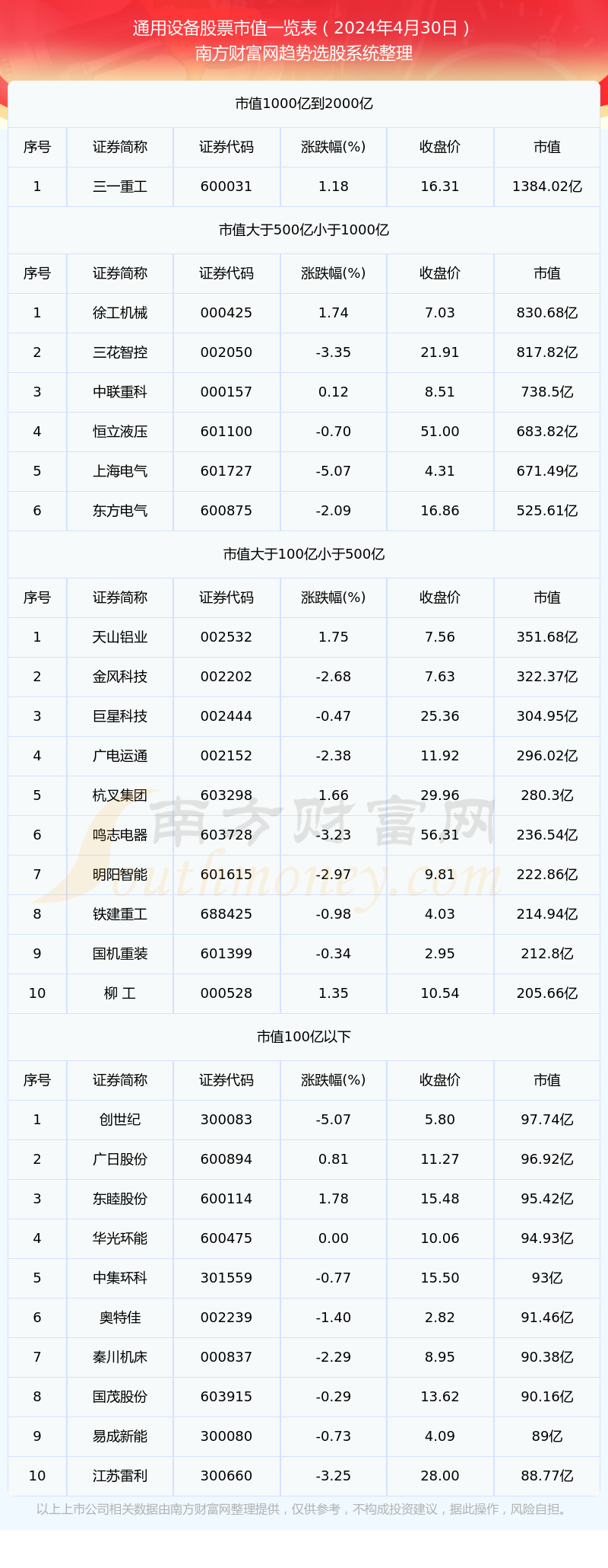 通用设备股票高市值个股都有哪些（2024年4月30日）(图1)