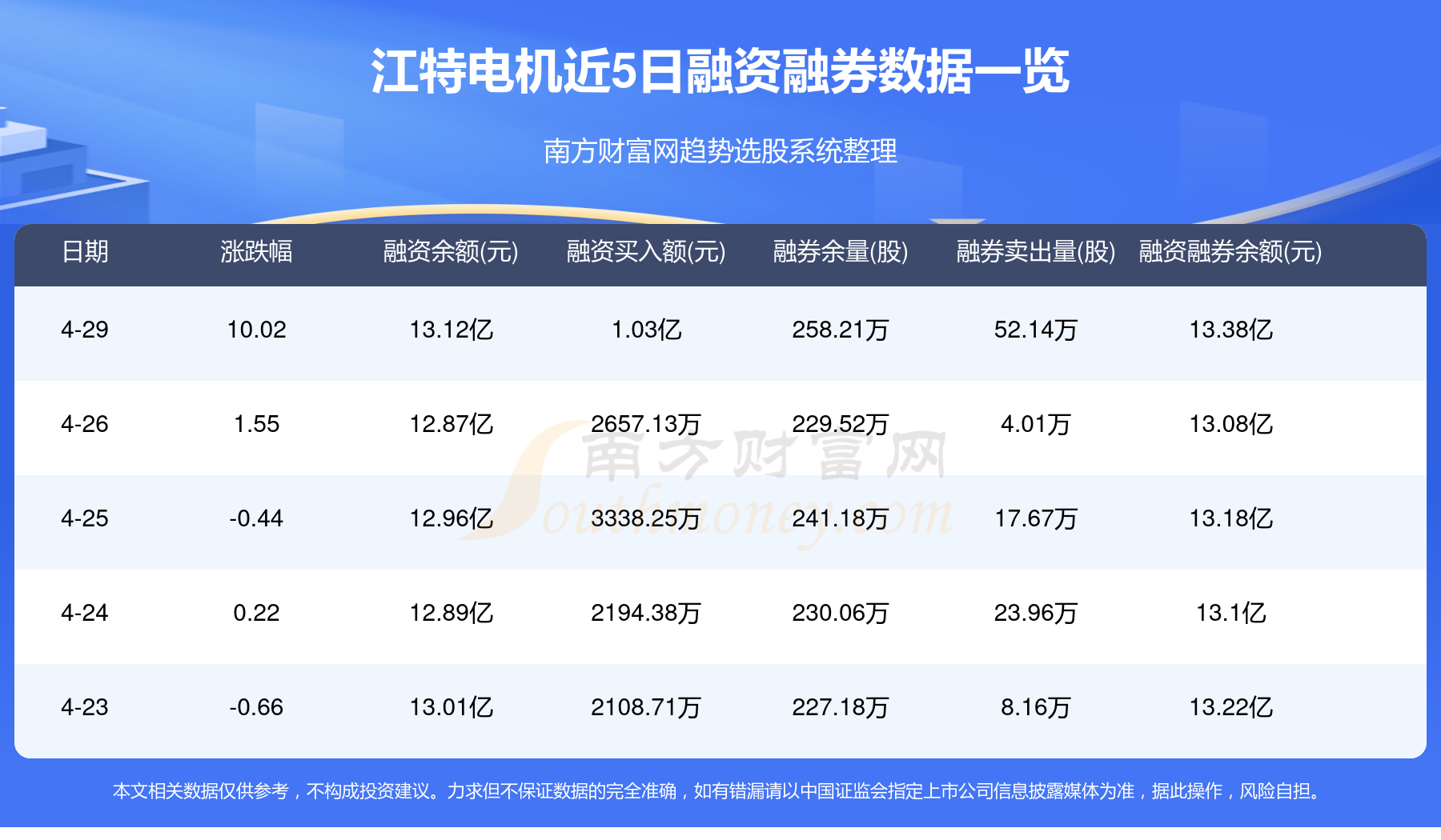 江特电机目标价150元图片