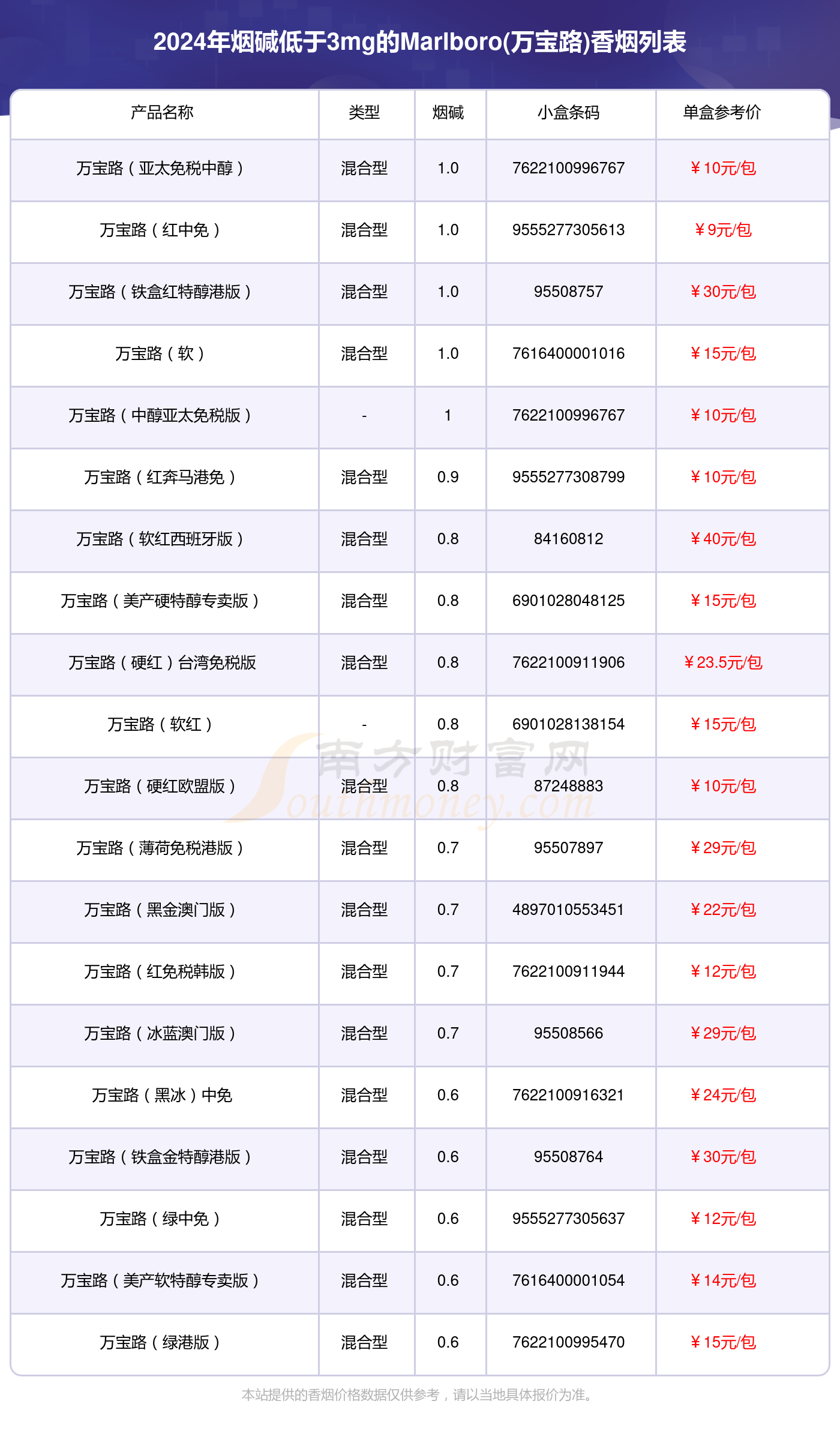 moods红铁盒多少钱图片