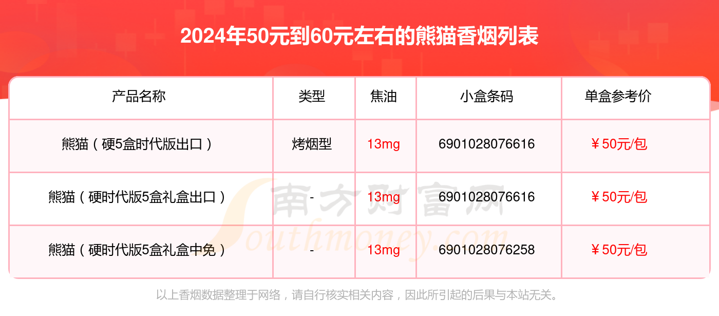 罐装熊猫香烟50支600元图片