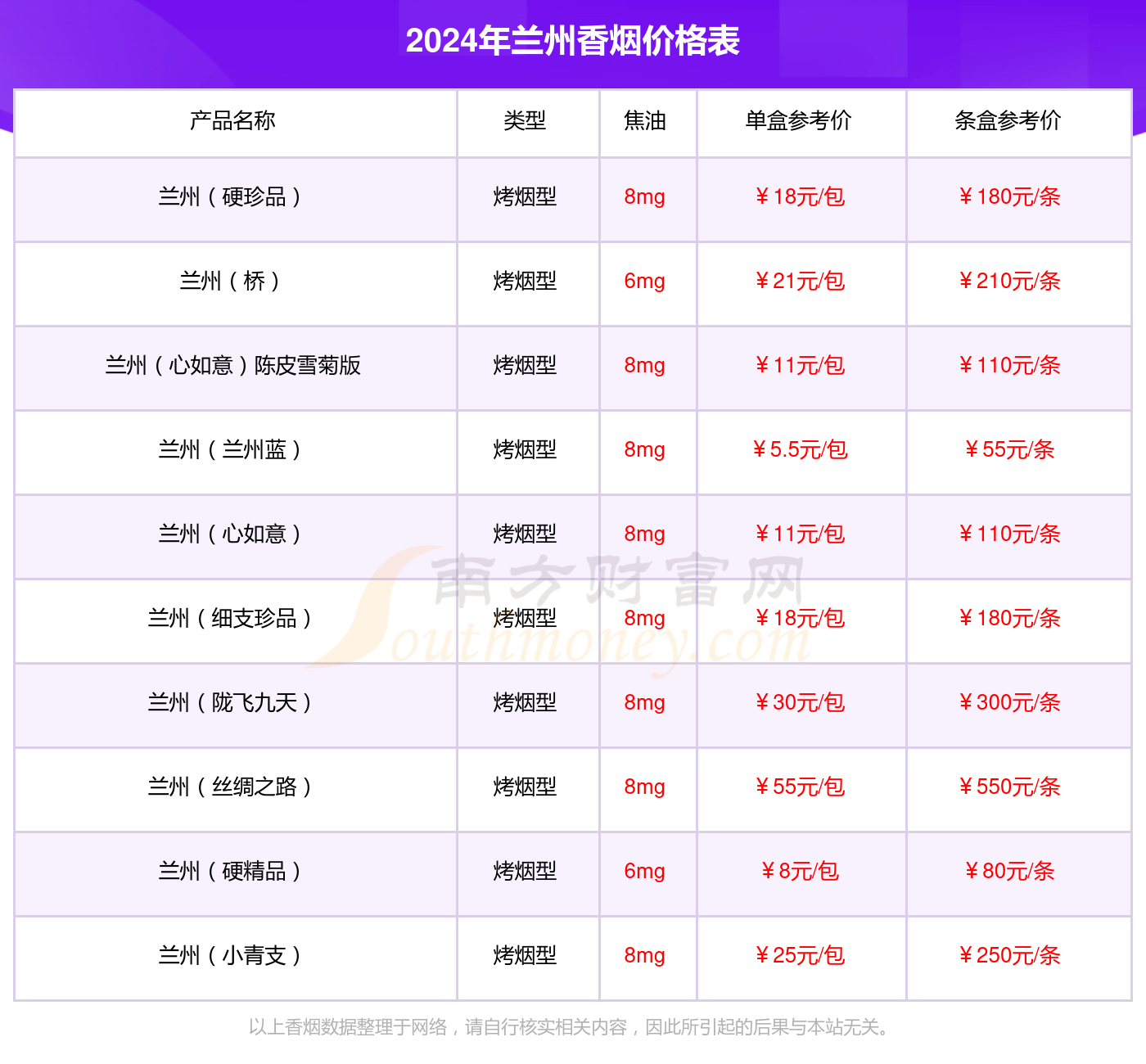 兰州(硬黄) 条装图片