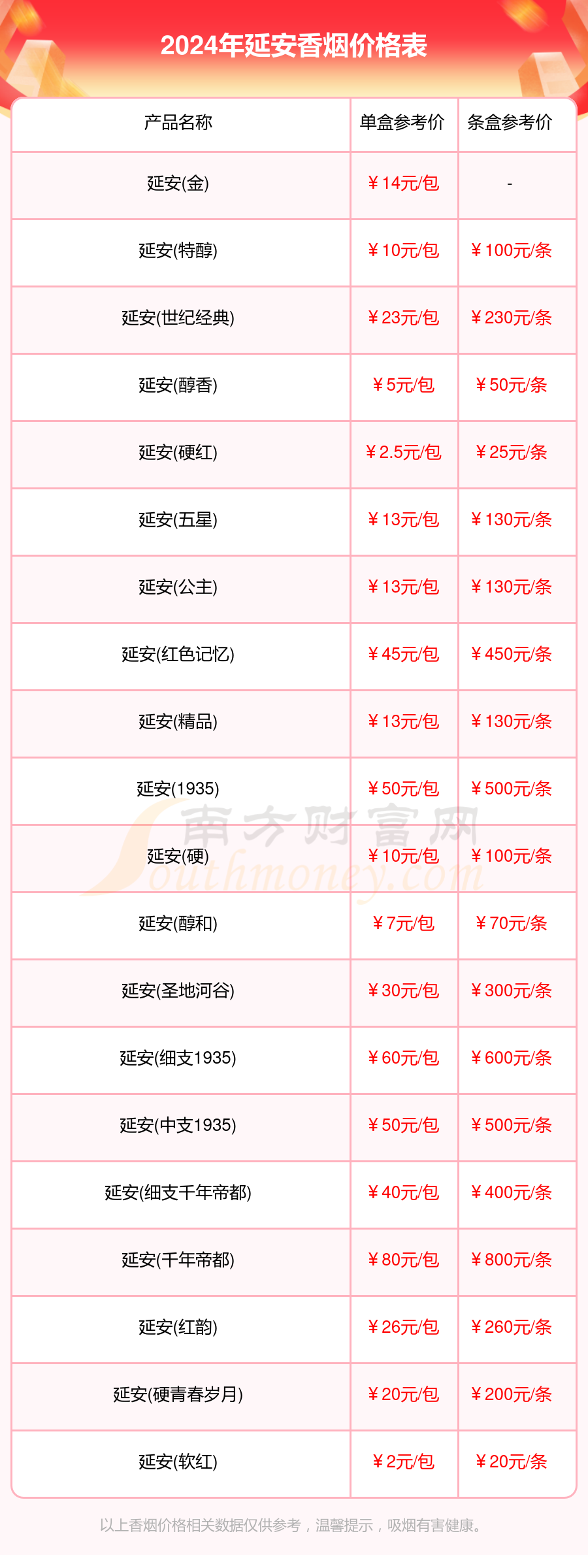 延安香烟价格表大全一览2024(延安香烟价格查询)