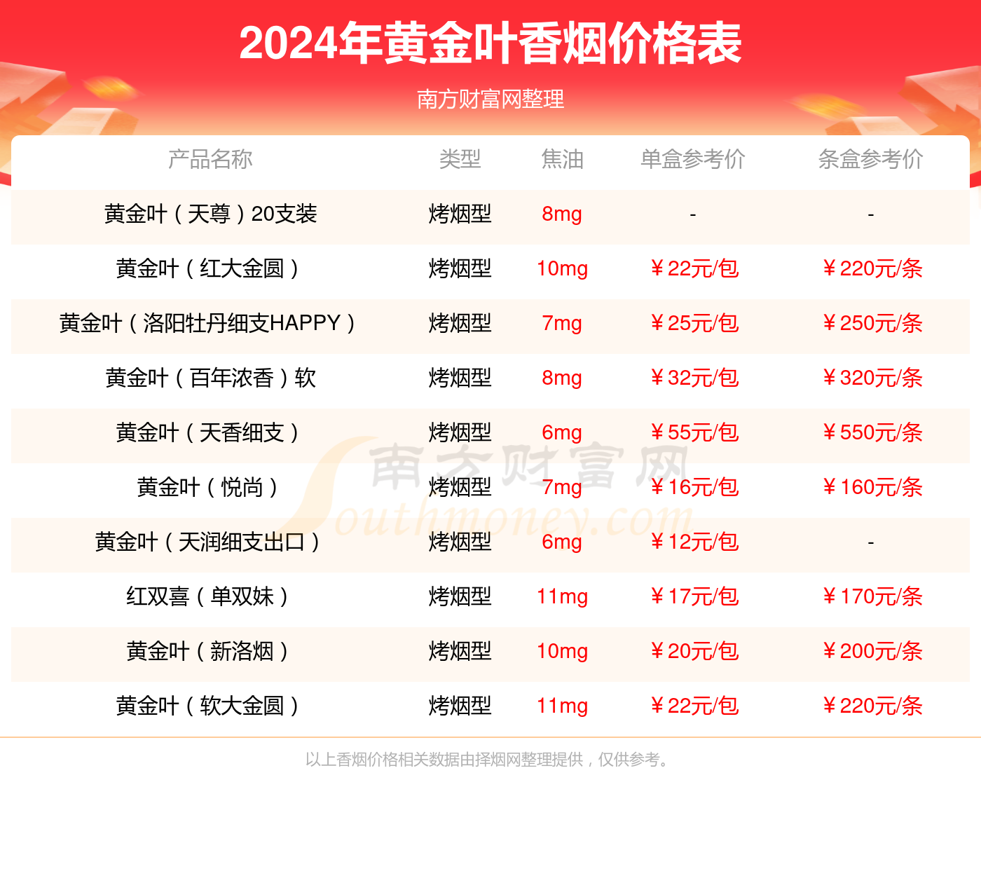 2024年黄金叶(尚酷)香烟价格表查询