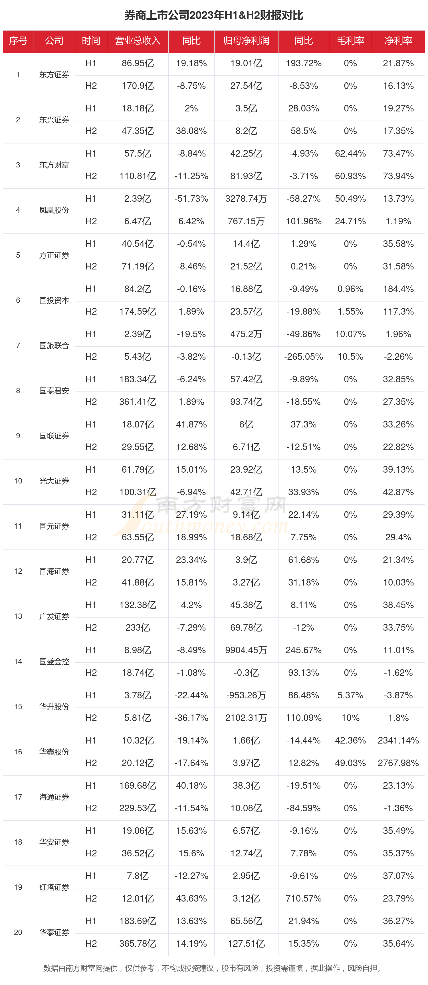 证券公司排名图片