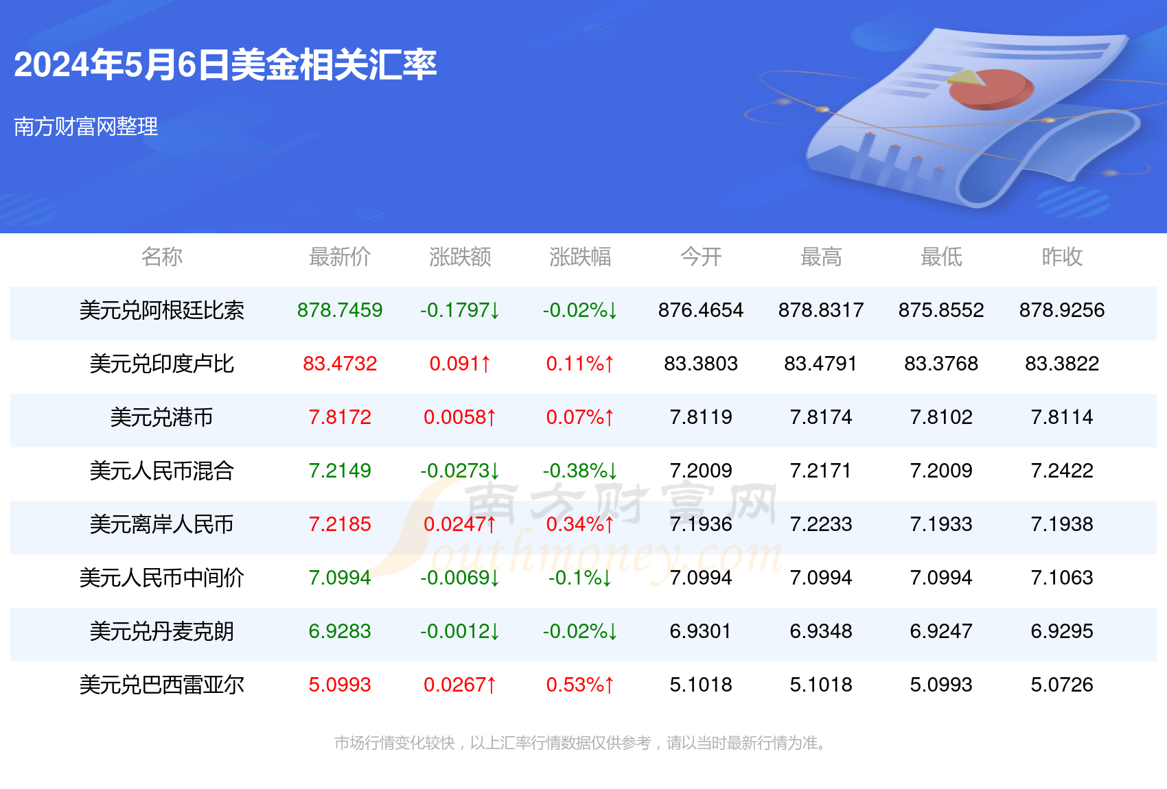 2024年5月6日美金对加元汇率价格查询