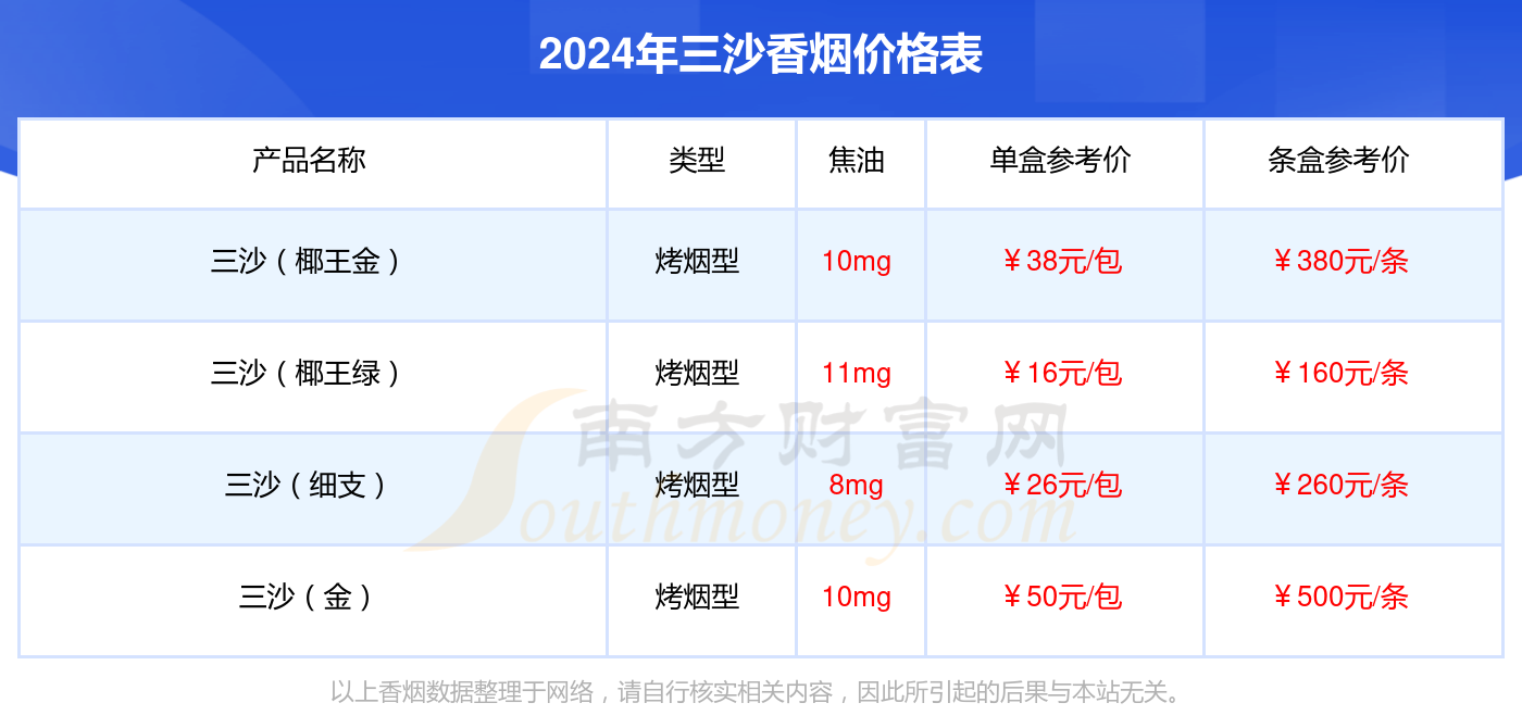 2024年三沙中支香烟价格表一览