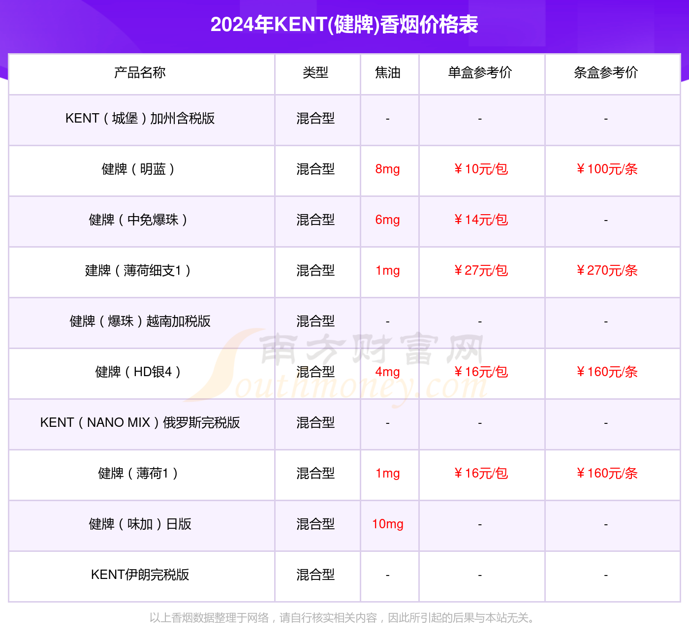 新加坡香烟价格表图片