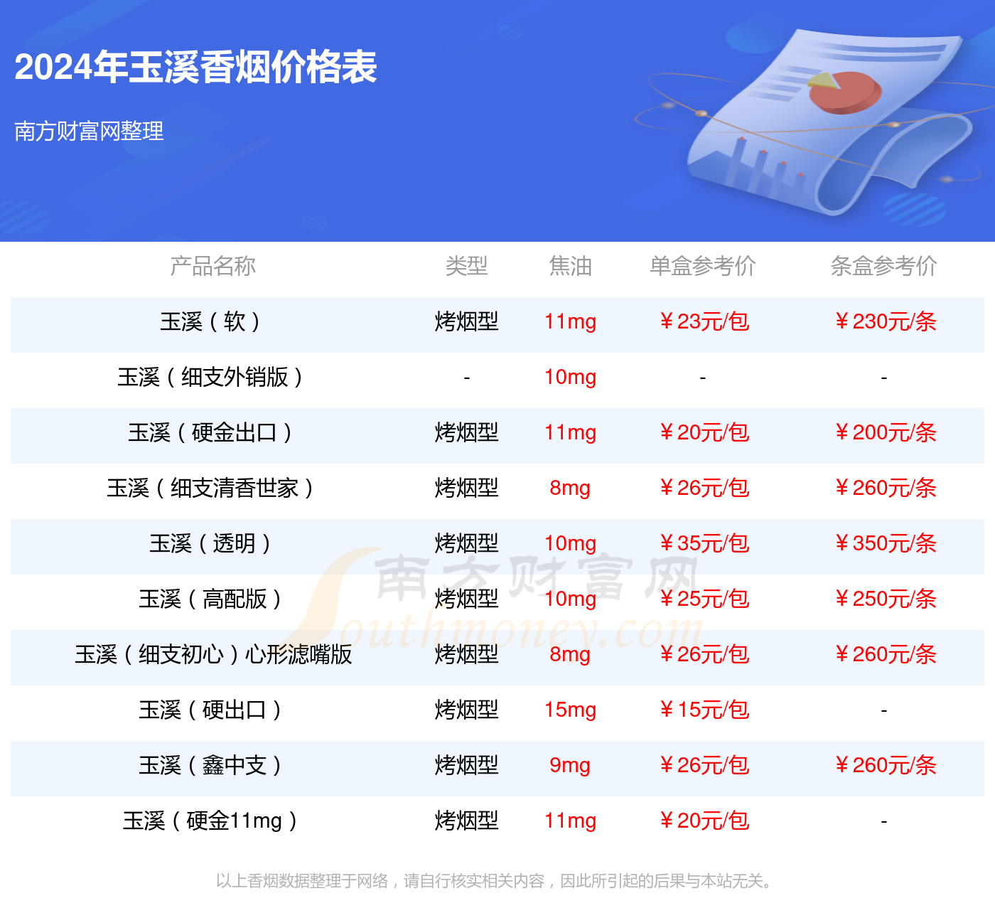 玉溪软境界香烟价格多少一包2024价格一览表