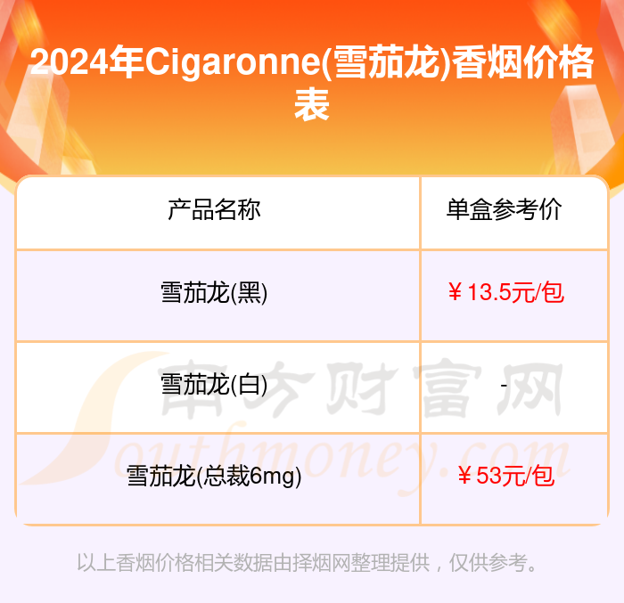 2024cigaronne(雪茄龙)香烟价格表:cigaronne(雪茄龙)香烟价格一览