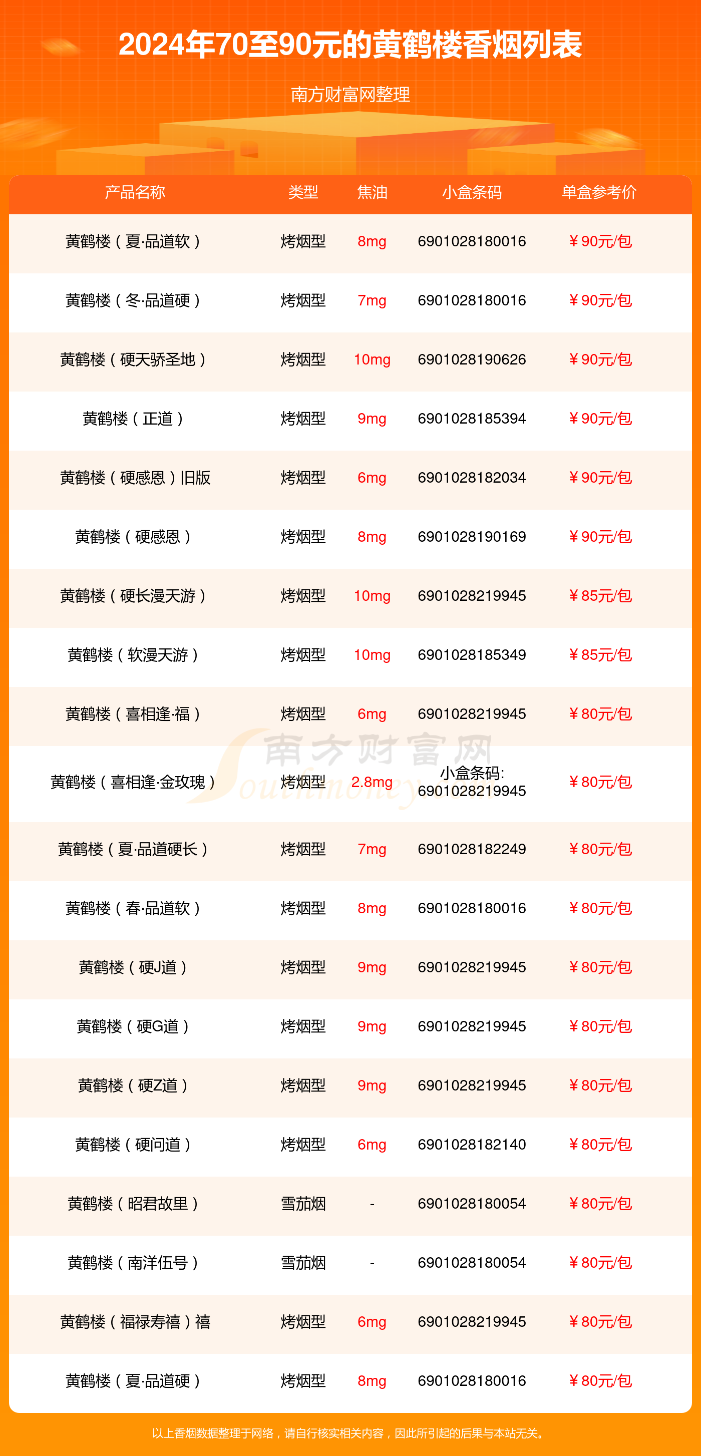 黄鹤楼香烟70至90元的烟都有哪些(2024年)