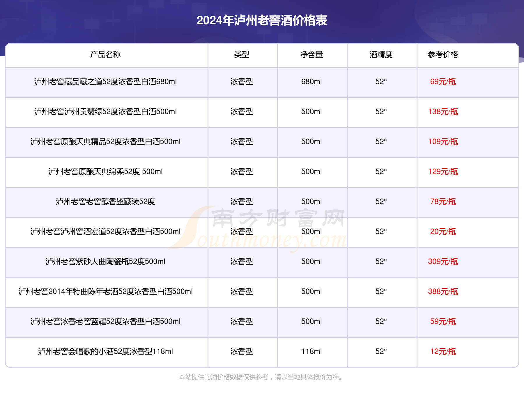 彩山特曲铁盒价格图片