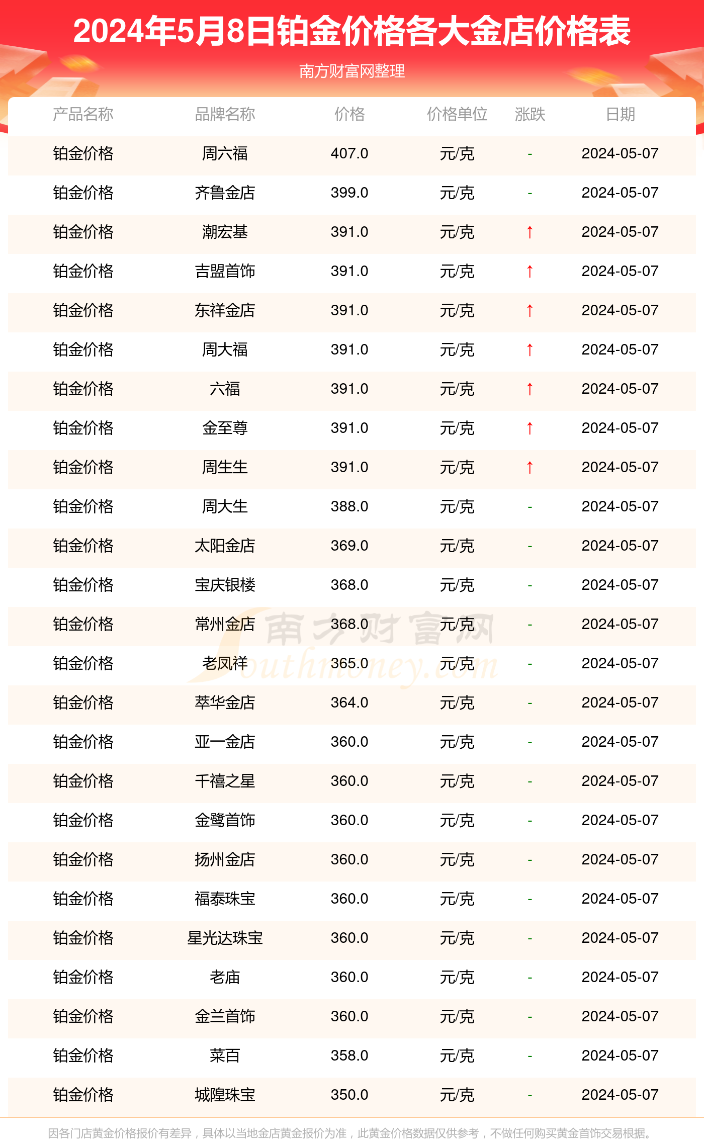 黄金药材多少钱一斤图片