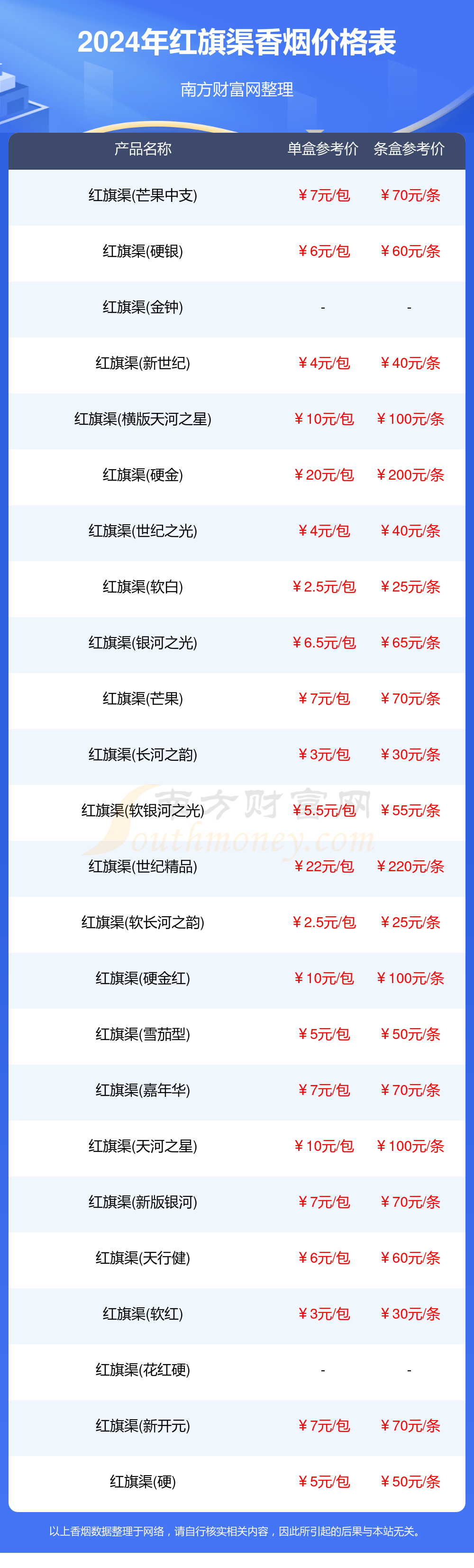2024年红旗渠香烟价格表查询一览