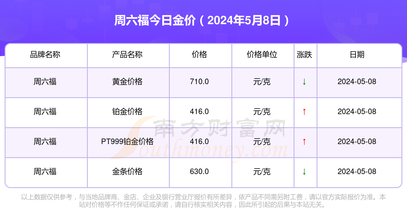 2024年5月8日周六福黄金今日价格多少一克