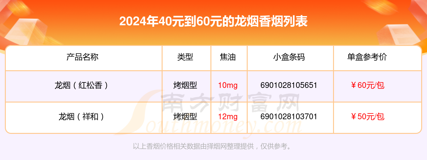 本站提供的香烟价格数据仅供参考,请以当地具体报价为准