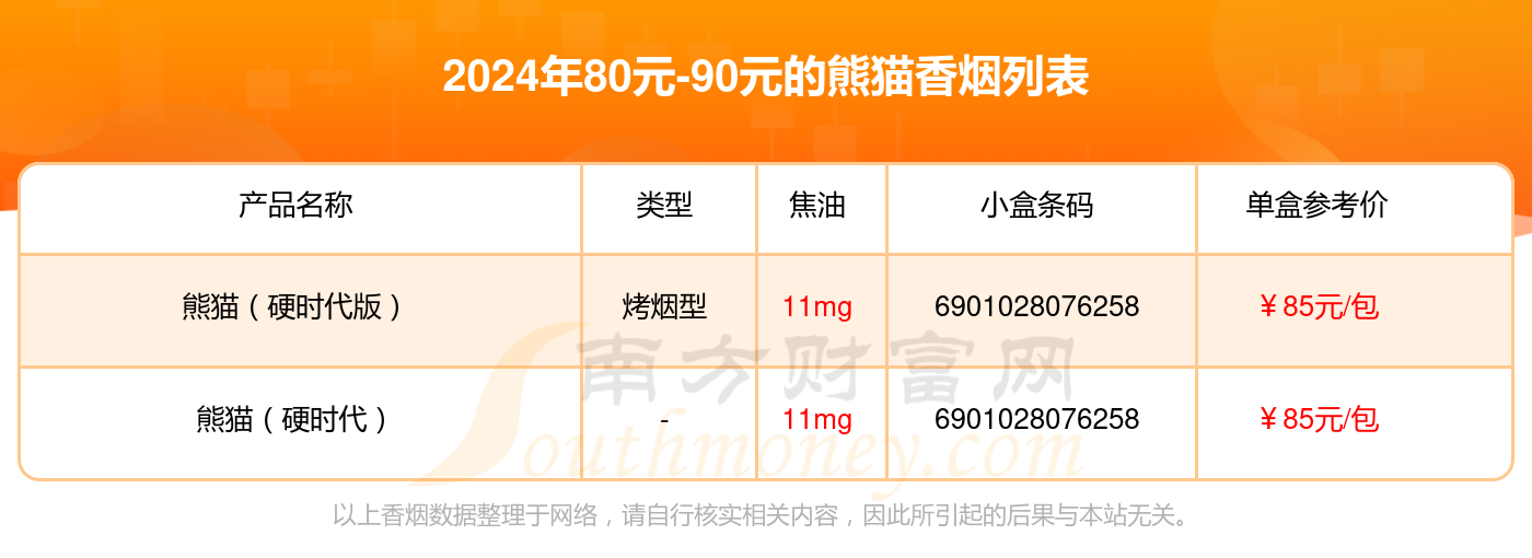 0元/包,熊猫(硬时代)参考价85元/包等.