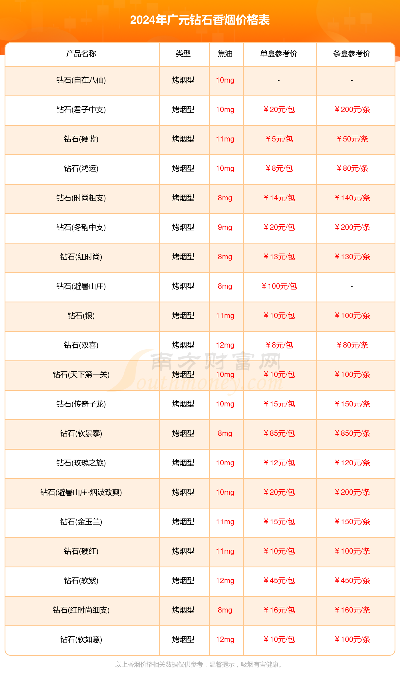 2024年广元钻石香烟价格表大全(钻石香烟价目表一览)