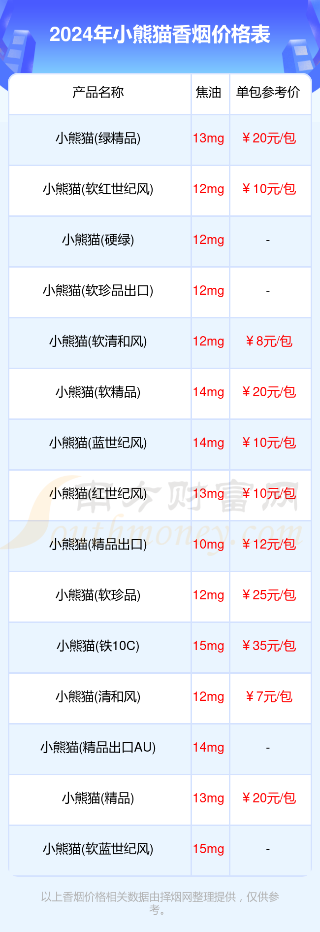 小熊猫香烟价格列表查询一览(2024年)