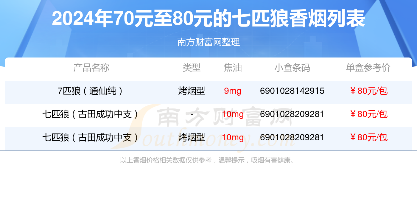 七匹狼尚品香烟价格图片