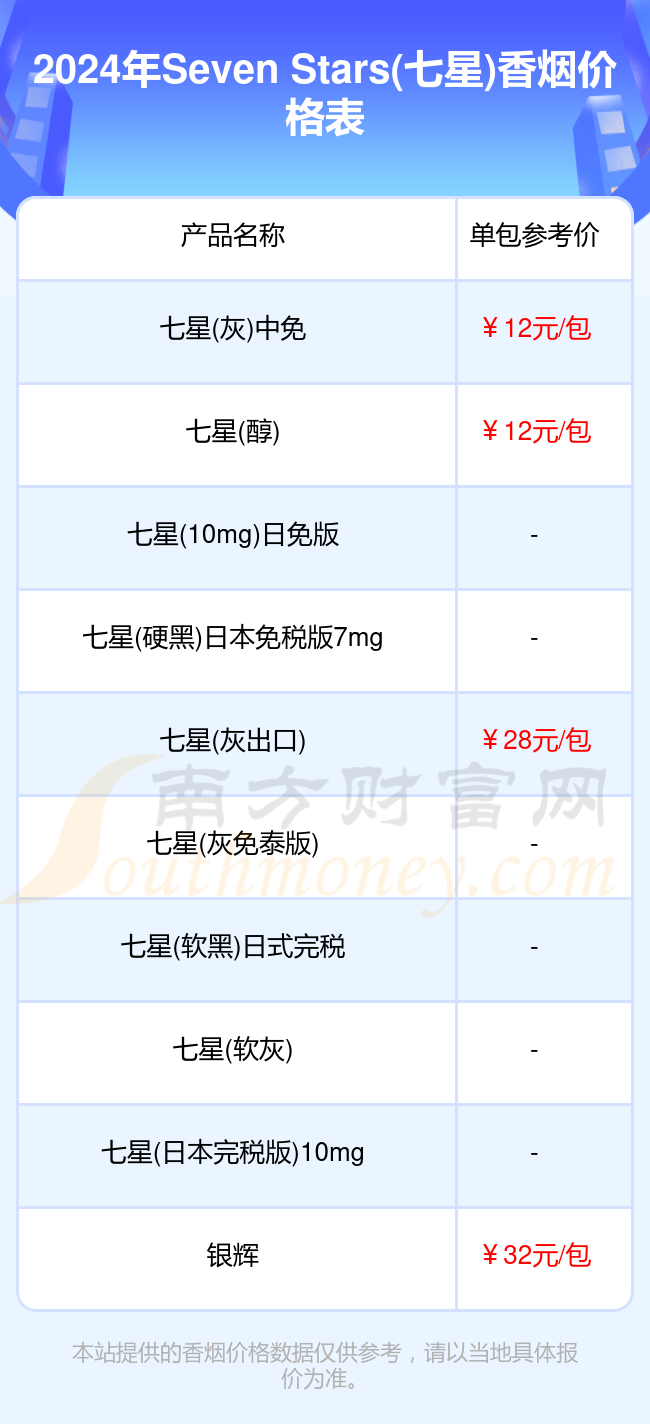 seven stars(七星)香烟价格多少一条2024价格一览表