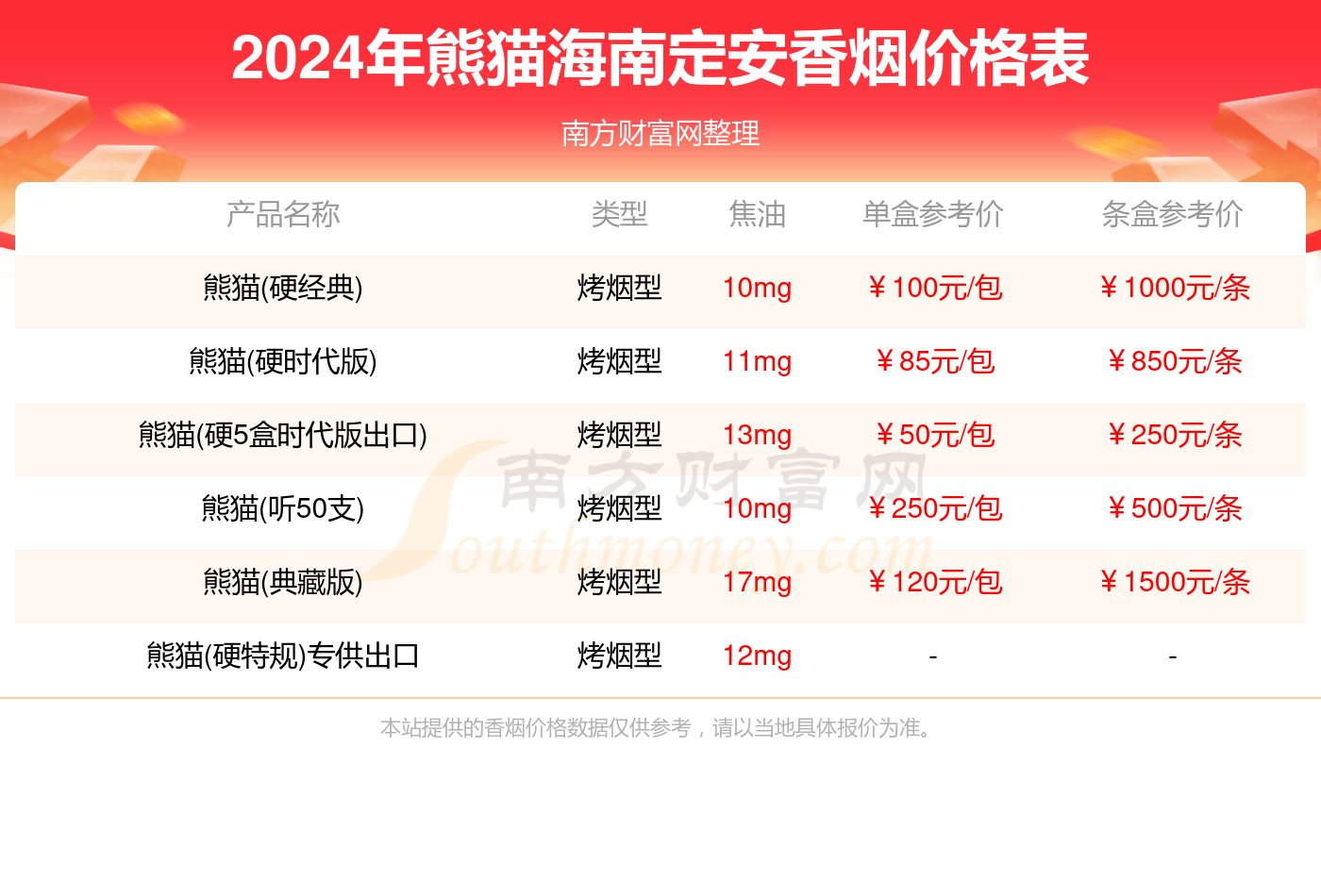 2024海南定安熊猫香烟价格表一览(多少钱一盒)