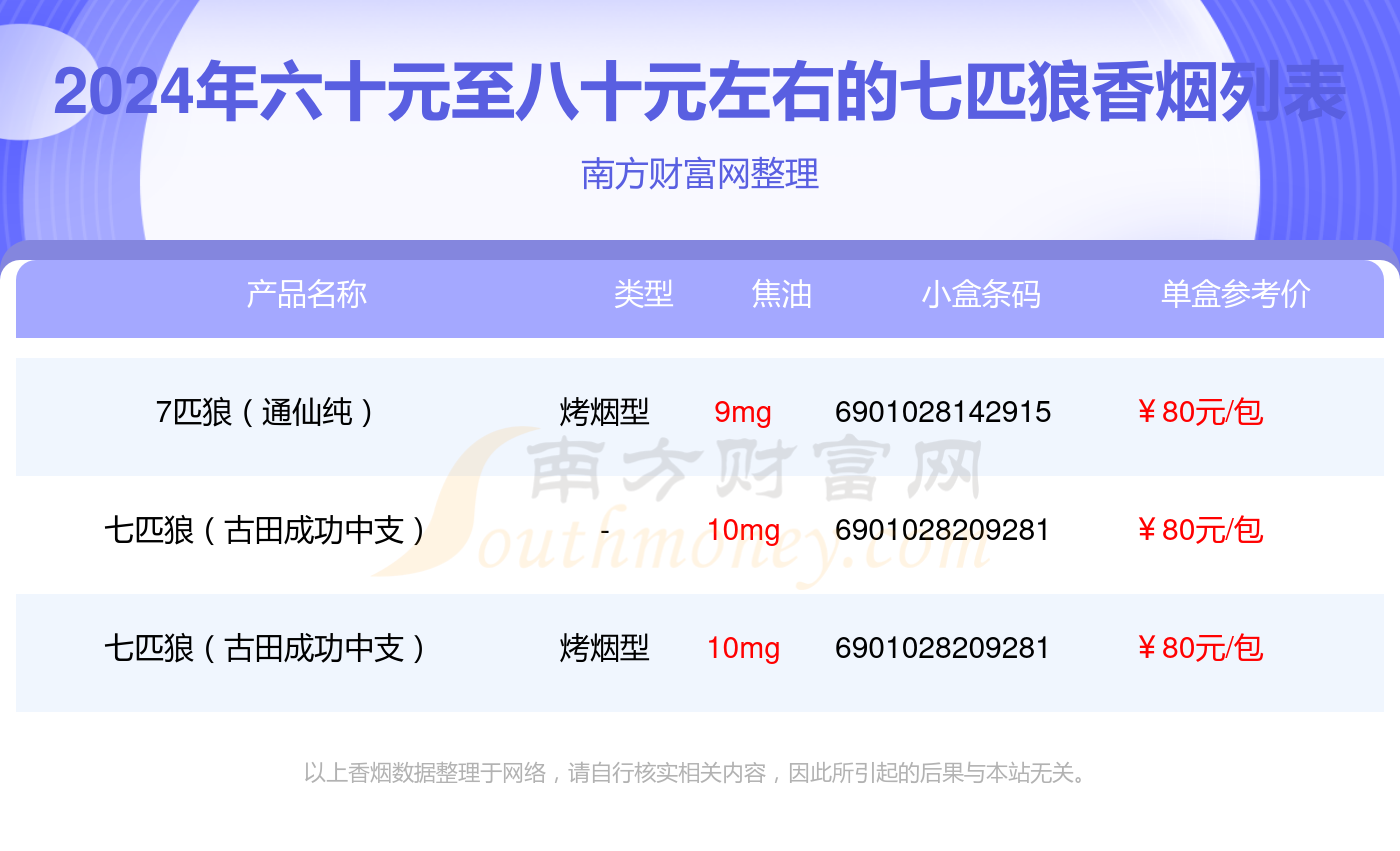 七匹狼细支香烟价格表图片