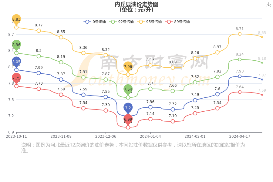 内丘规划图高清图片