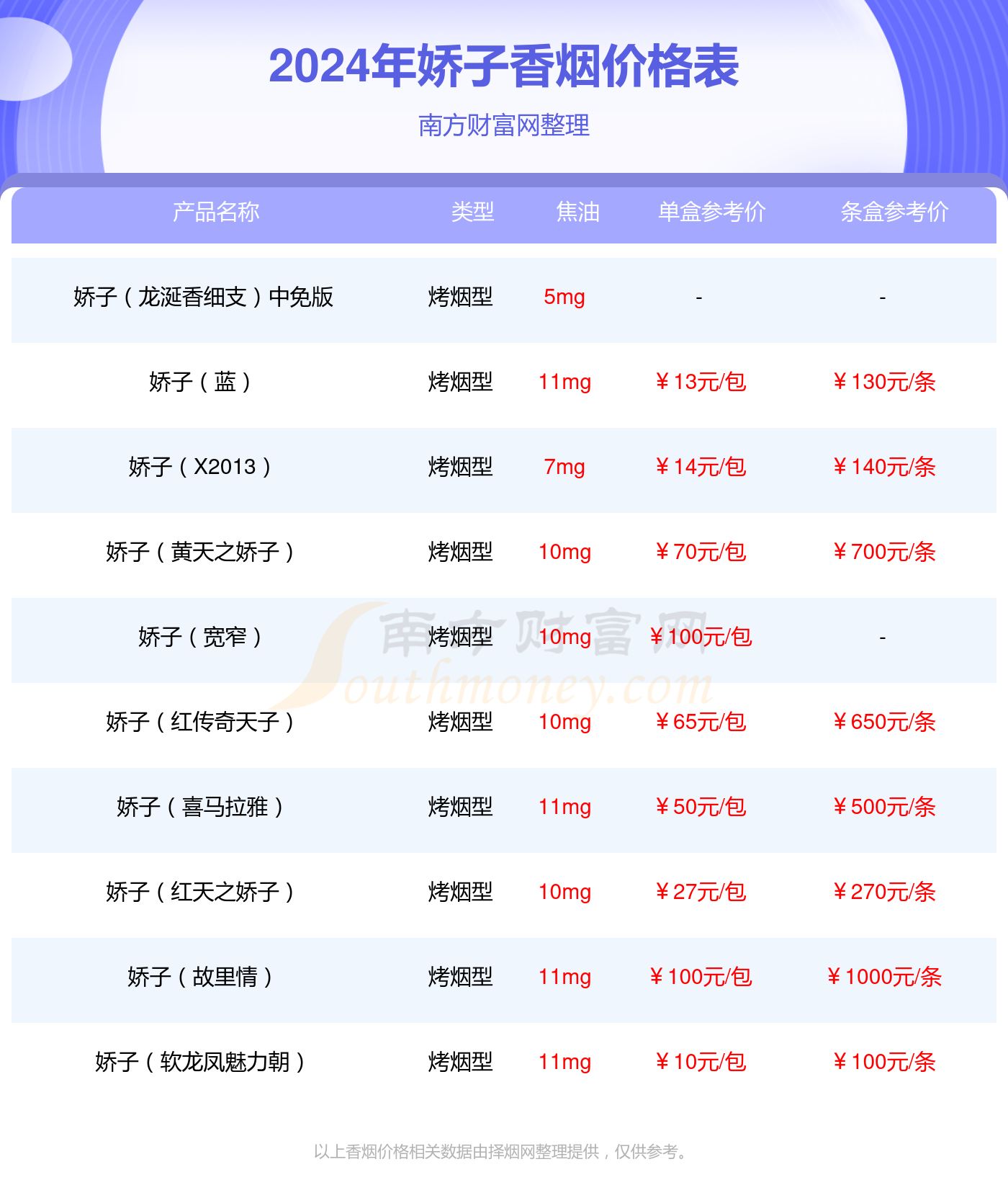 短支香烟 价格表图片